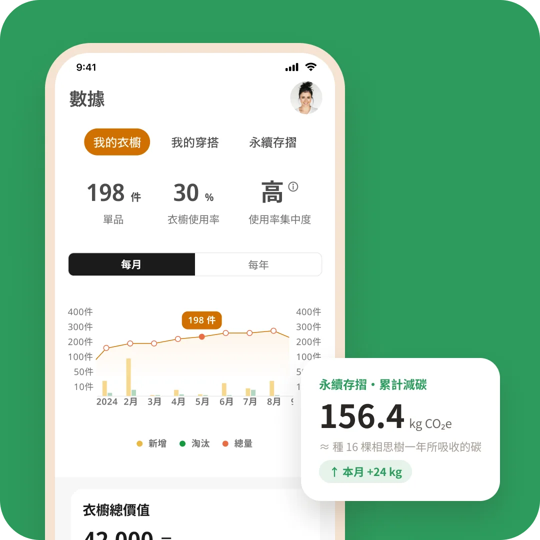 長腳衣櫥 App 數據畫面與永續存摺累計減碳